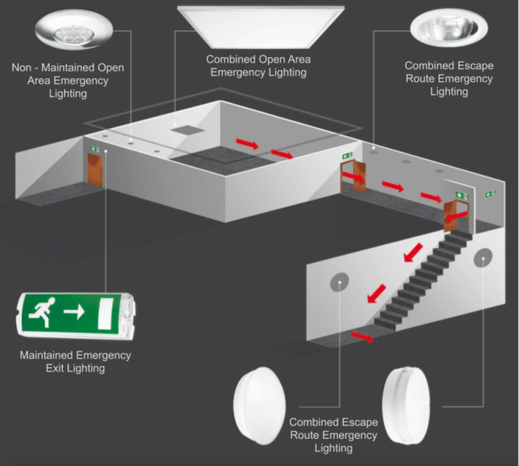 Close-up of an emergency lighting fixture equipped with a self-testing system to ensure functionality and reliability